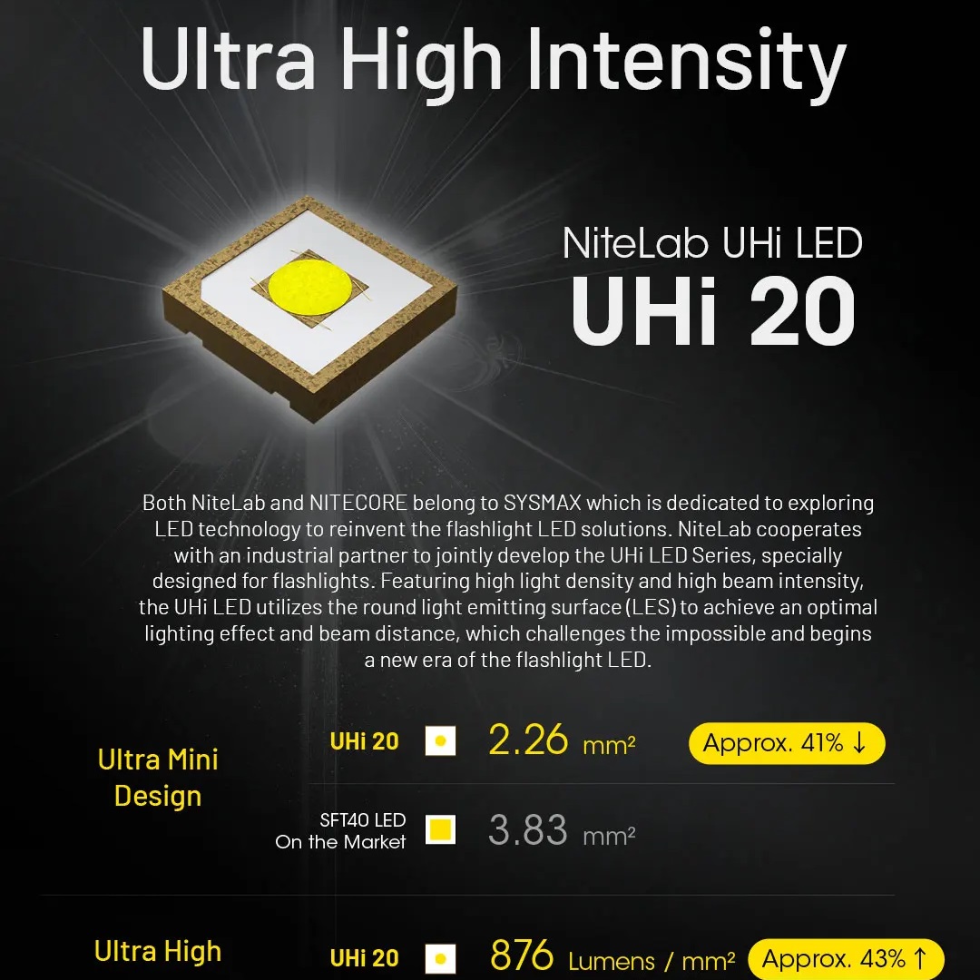 コンボイ UHi タクティカル EDC 懐中電灯 3100  - Outdoor Adventures のレビューと価格